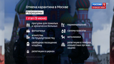 60 минут. Эфир от 08.06.2020 (17:15)